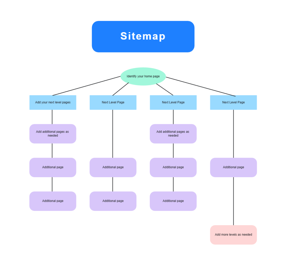 Free Sitemap Whiteboard in Green Purple Basic Style to Edit Online Free Sitemap Whiteboard in Green Purple Basic Style to Edit Online