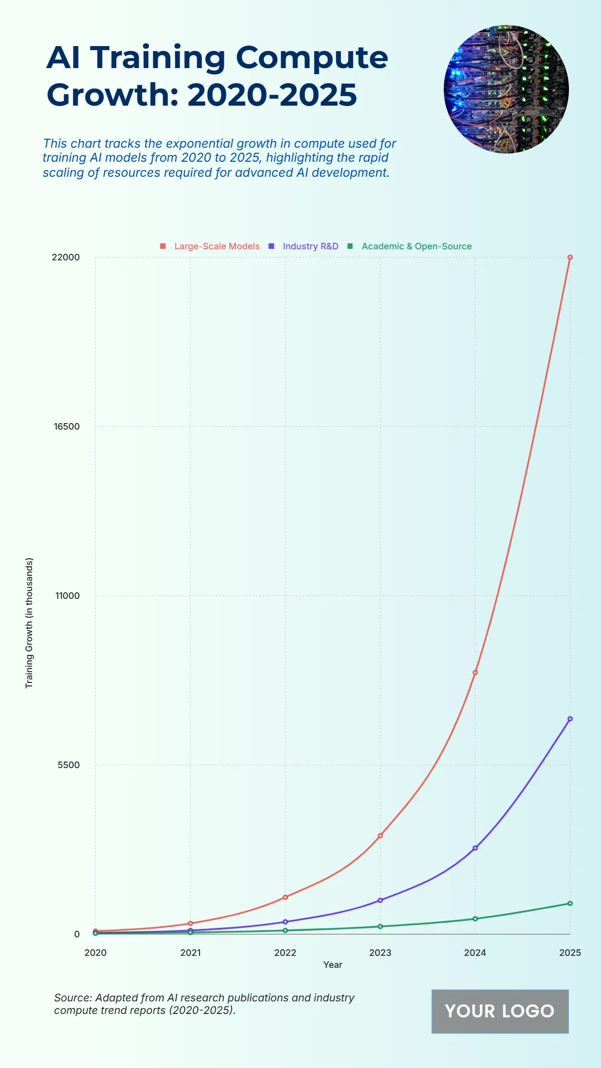 Free AI model training compute usage growth by year to Edit Online Free AI model training compute usage growth by year to Edit Online
