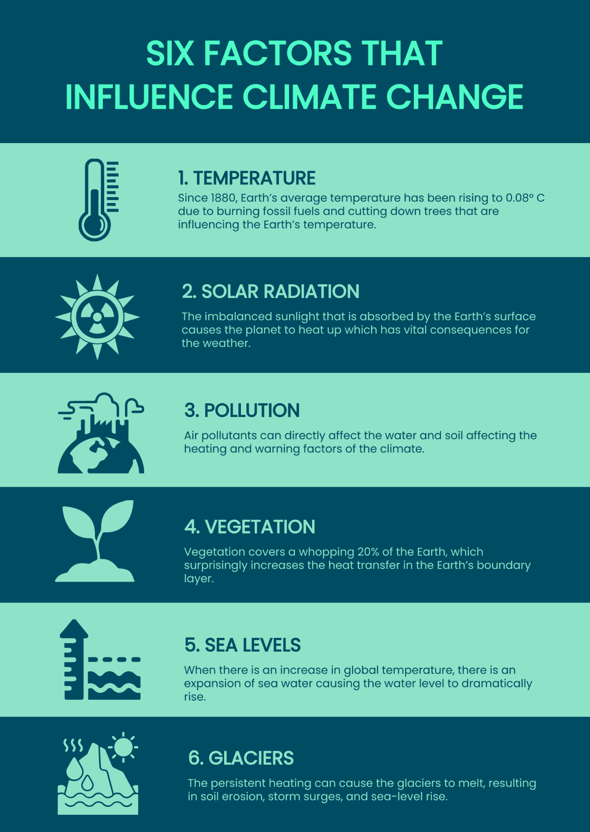 Free Climate Change Infographic Template to Edit Online Free Climate Change Infographic Template to Edit Online