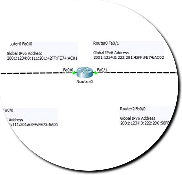 ipv6-static-routing
