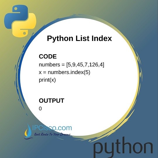 python-list-index-2-ipcisco
