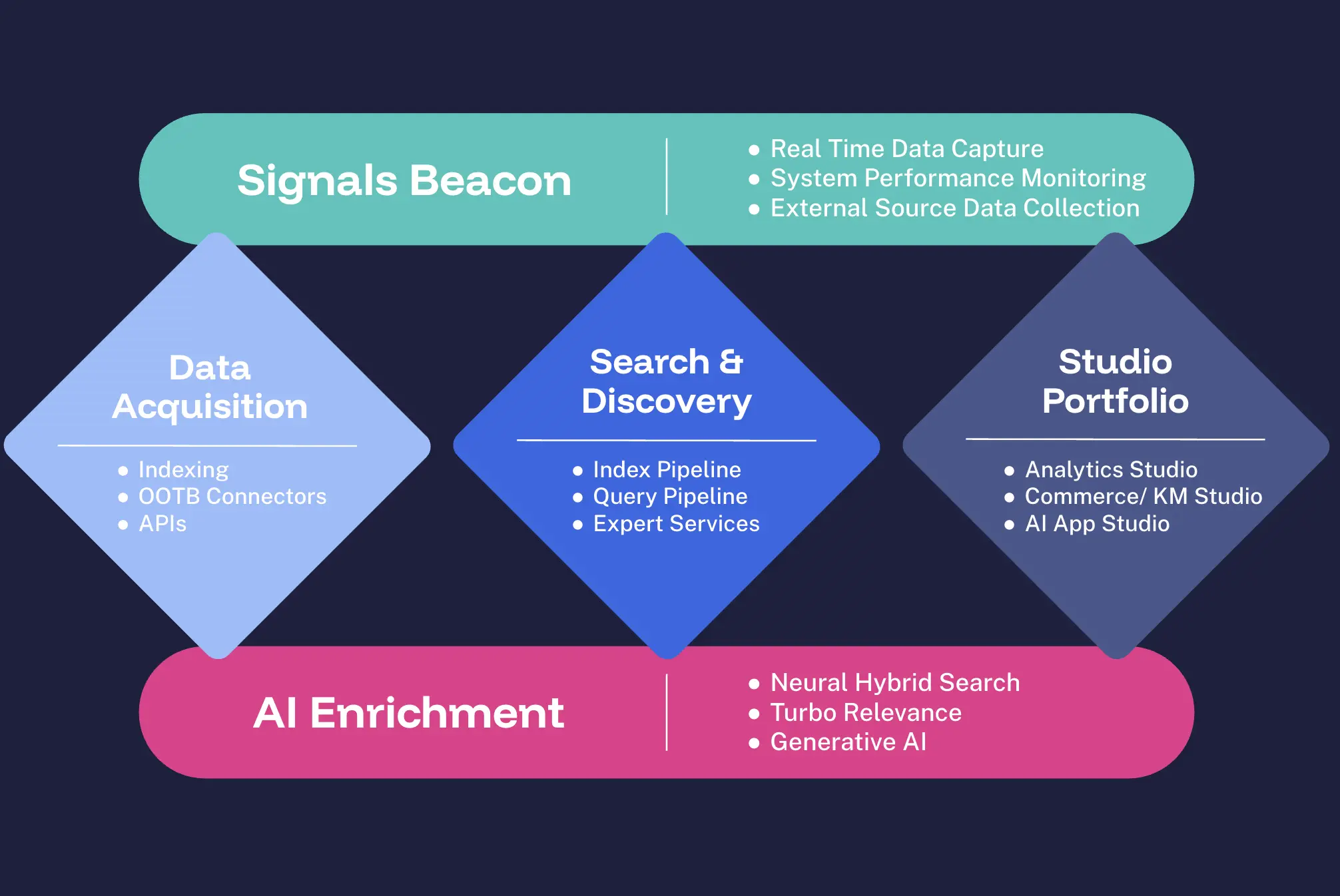 a diagram of information