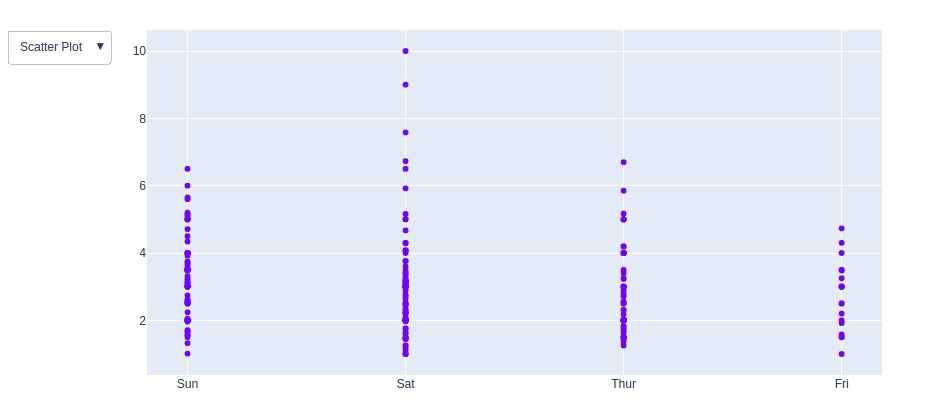 drop down plotly
