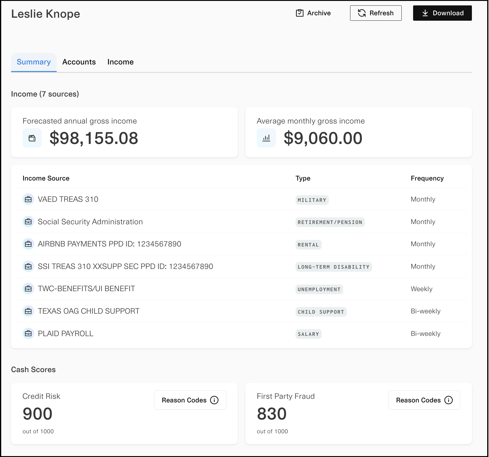 Example dashboard credit report for end user, showing forecasted annual and monthly incomes. Income sources listed with types and frequency.