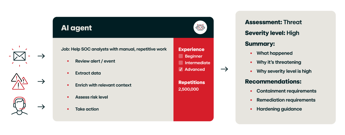 What is an AI Agent Infographic