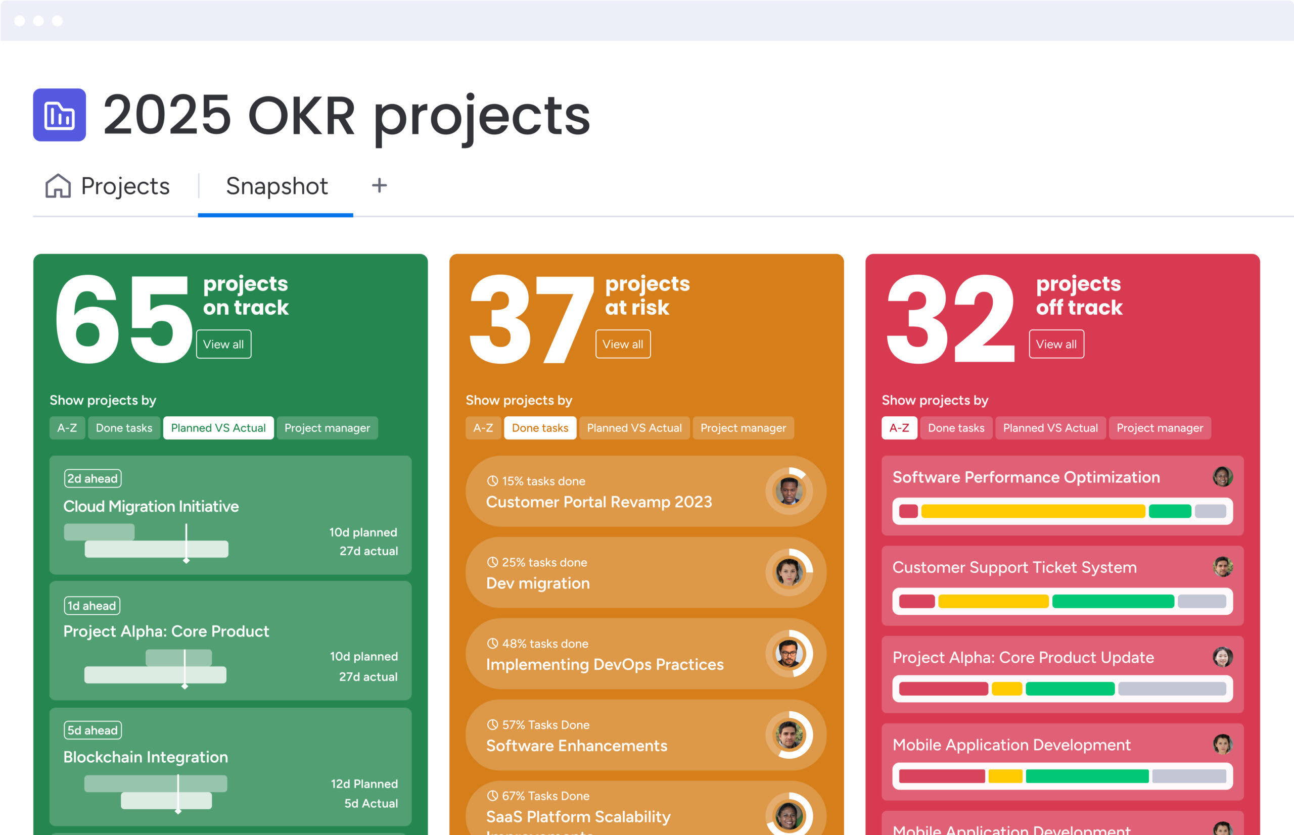 okr dashboard