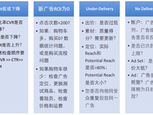 Facebook广告开户入门资料
