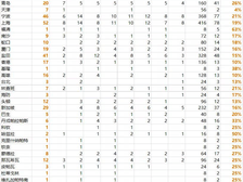 5-6月停航汇总:中国十大沿海港口受影响程度不一