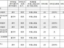 【海关特殊监管区】保税物流中心(B型)设立指南