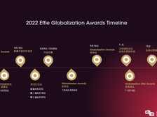 推动品牌全球化增长,“大中华区艾菲全球化营销奖”正式启动