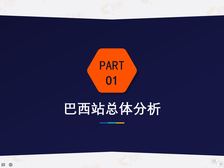 知虾数据研报:东南亚电商Shopee巴西站点4月数据分析