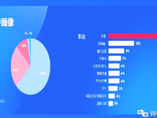 Ozon官方代运营服务商分享:Ozon怎么样?俄罗斯市场热销品类分析