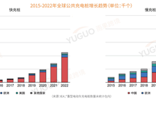 速卖通官方代运营分享:新能源充电桩全球出海市场如何?商家如何布局海外市场?