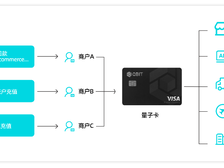 Qbit量子卡创新支付方式,支持多元款项来源
