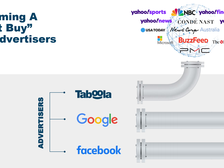 全面揭晓欧美园艺装饰类电商借力 Taboola原生广告平台独特优势