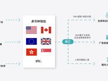 使用Qbit全球账户付款,支付成功率高,交易更稳定!