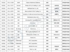 12月TRO汇总来了!超180起案件!注重知识产权保护,避免侵权雷区!