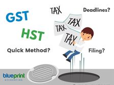 加拿大GST/HST/PST全面解析,非居民企业如何破局?