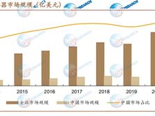 汽车连接器检测变革:双目单线激光技术引领新趋势