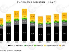 农业机械行业细分研究报告案例