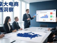 加拿大电商新蓝海,新兴细分市场的跨境掘金指南