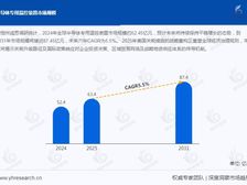 半导体专用温控装置,2024年全球市场规模达52.45亿元