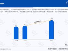 钨,复合年均增长率(CAGR)为6.4%
