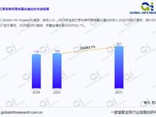乙苯和异丙苯烷基化催化剂:推动有机合成产业发展的关键要素与市场洞察