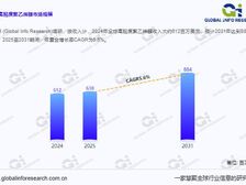 材料界的"多面手":高粘度聚乙烯醇如何赋能千行百业?
