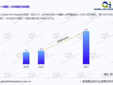 BNCT疗法背后的关键物质:4-10硼酸-L-苯丙氨酸的市场与发展