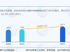 水溶肥市场调研
