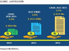 食品级阿拉伯橡胶行业凭借3.5%的年增长率迈向2030年25亿美元市场