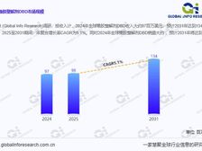 环保转型下的橡胶助剂新选择:塑解剂DBD的全球市场观察