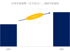 安全监测云平台行业洞察:生产商排名及市场占有率情况