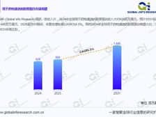 2025年用于药物递送的胶原蛋白行业市场调查与投资建议分析
