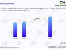 5.1%增速大盘点!游戏摇杆电位器行业预计2031年市场规模将达349百万美元