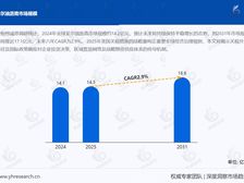妥尔油沥青市场新动态:2031年全球规模有望突破17.1亿元,前景可期