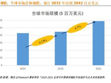 2031 年展望:技术与政策驱动,液体橡胶能否重塑行业格局?