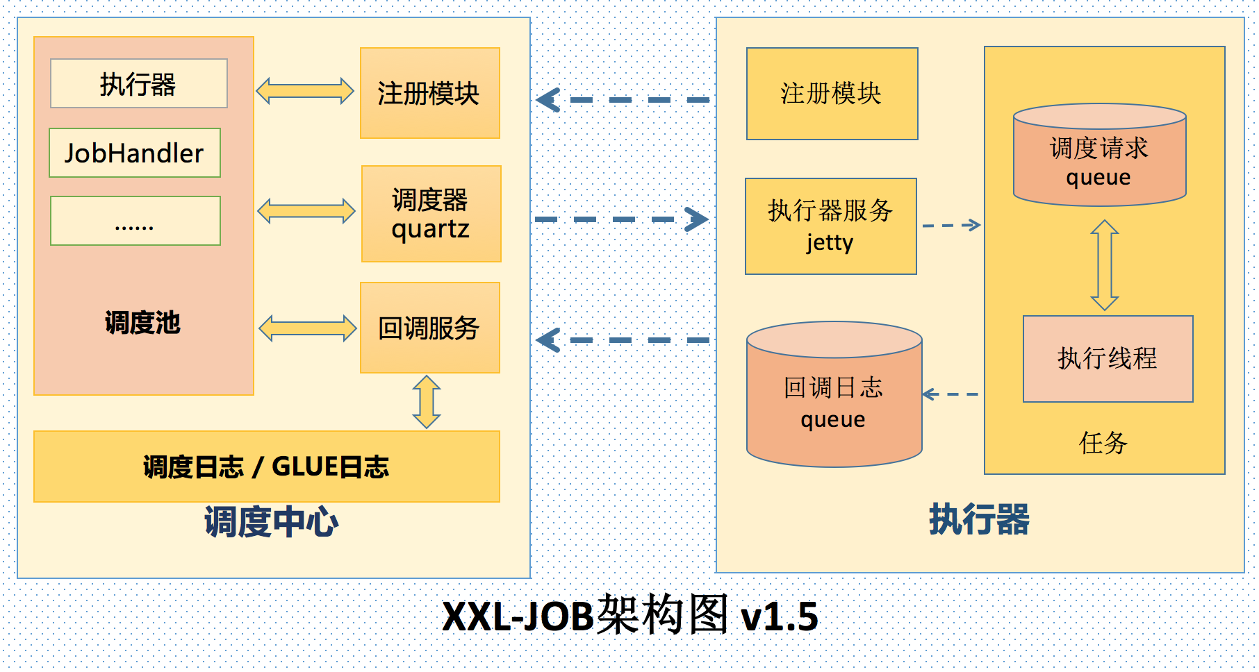 在这里输入图片标题 输入图片说明
