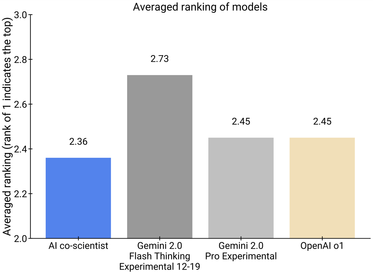 AICoScientist-7-Ranking