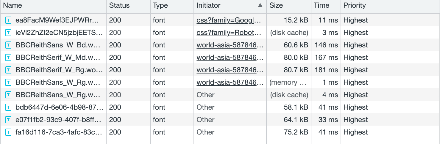 Chrome 开发者工具的“Network”(网络)标签页,其中列出了多个字体资源。它们都是最高优先级。