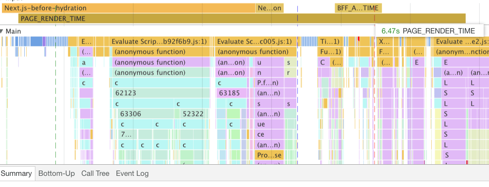 Chrome DevTools 中性能分析器的屏幕截图,用于分析 Disney+ HotStar 应用在实际智能电视设备上的加载性能。名为 PAGE_RENDER_TIME 的自定义指标的值为 6.47 秒。