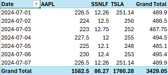 Pivot Table