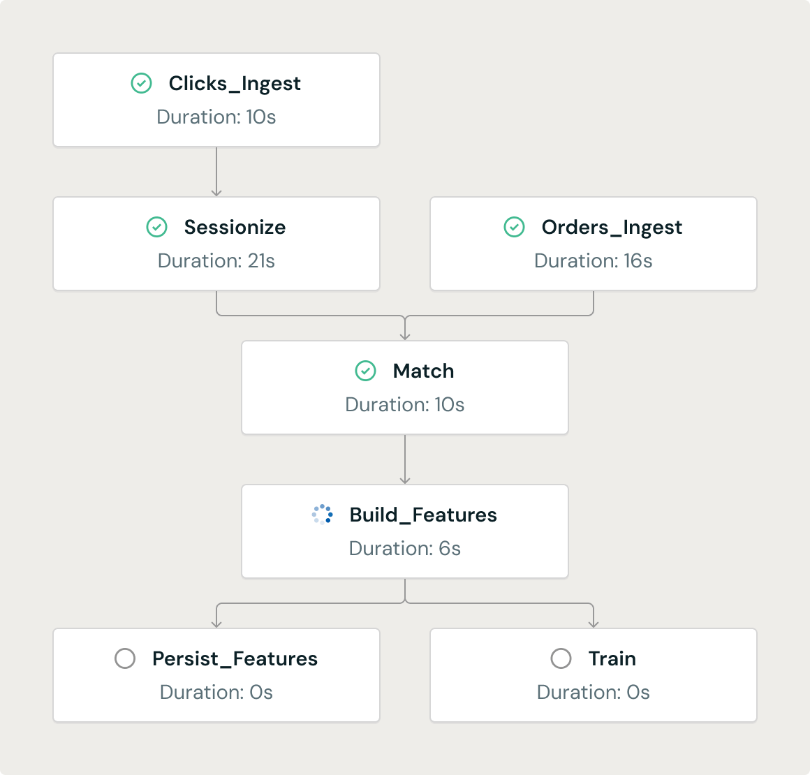 Workflow diagram showing data ingestion and processing steps
