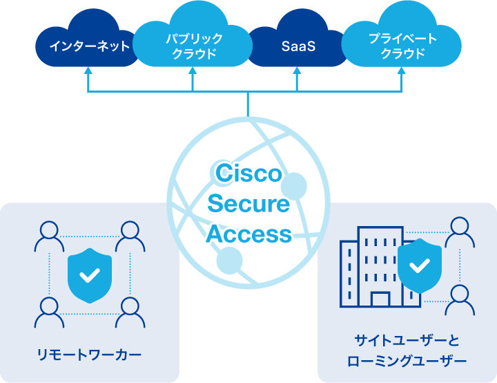 Cisco-Secure-Access04.png