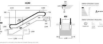 TK Elevator escalators: safe, reliable and rugged
