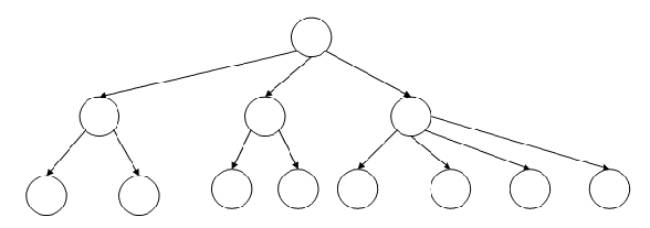 \includegraphics[width=13cm]{btree.eps}