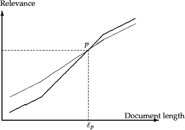 \begin{figure}\begin{picture}(700,200)
\put(180,5){\makebox(50,20){Document leng...
...10){\vector(1,0){200}}
\put(10,10){\vector(0,1){140}}
\end{picture} \end{figure}