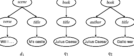 \begin{figure}\psset{unit=0.75cm}
\begin{pspicture}(-3,1.5)(11,7.5)
\par
\pselli...
...{$d_1$}
\rput(4,1.75){$q_1$}
\rput(8.5,1.75){$q_2$}
\end{pspicture}
\end{figure}