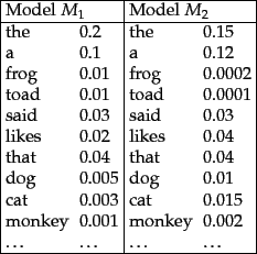 \begin{figure}\begin{tabular}{\vert ll\vert ll\vert}
\hline
\multicolumn{2}{\ver...
...2 \\
\ldots & \ldots & \ldots & \ldots \\ \hline
\end{tabular}\par
\end{figure}